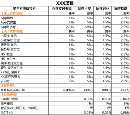 增叔：字节产业化战略·遇到的3大挑战