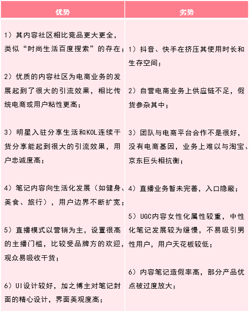 璨璨：小红书产品分析报告——干货种草？广告营销？