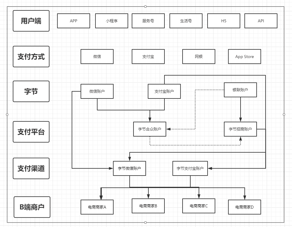 增叔：字节产业化战略·遇到的3大挑战