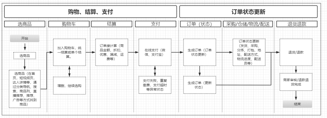 增叔：字节产业化战略·遇到的3大挑战