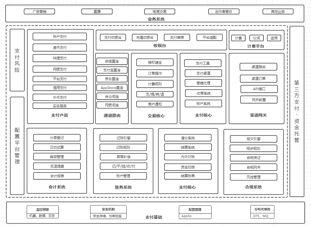 增叔：字节产业化战略·遇到的3大挑战