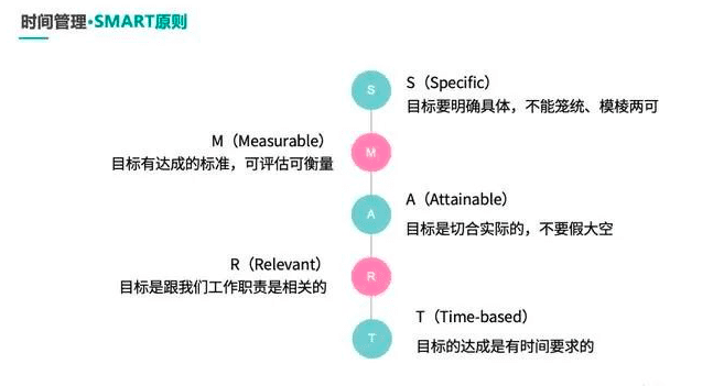 增长黑客学习心得分享
