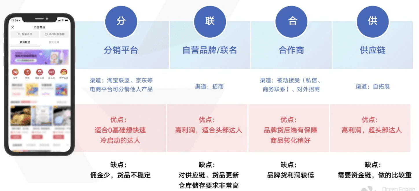 不吹浮夸数据，只教你实实在在带货-选品篇