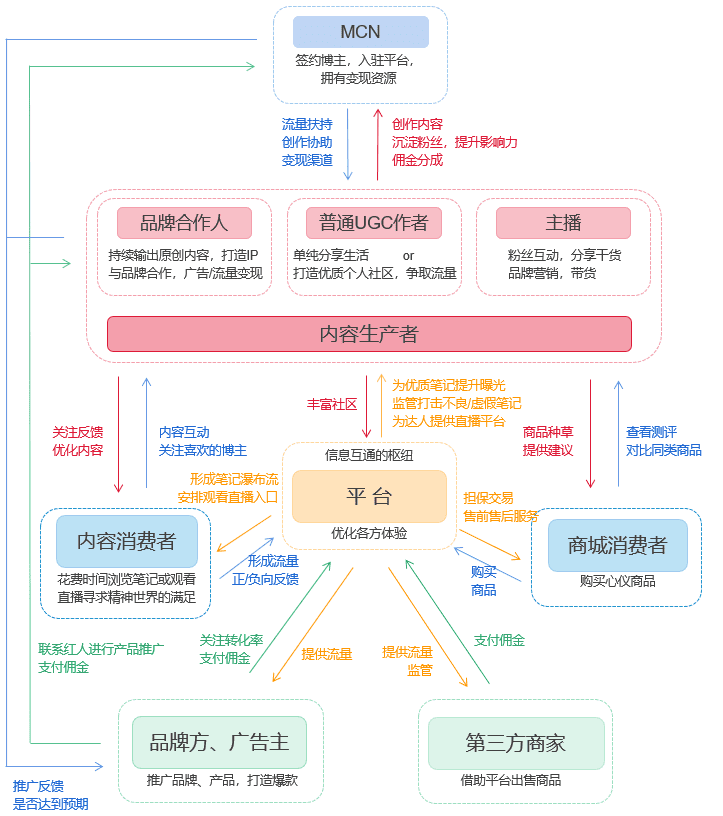璨璨：小红书产品分析报告——干货种草？广告营销？