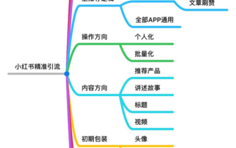 营销 | 怎样通过小红书引流精准高端用户粉