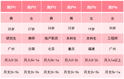 璨璨：小红书产品分析报告——干货种草？广告营销？
