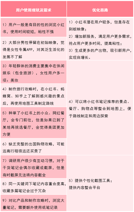 璨璨：小红书产品分析报告——干货种草？广告营销？