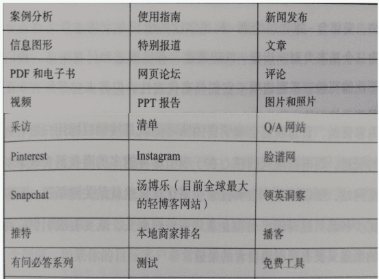 《增长黑客》（美版）读书笔记——获客：优化成本，扩大规模｜小曼