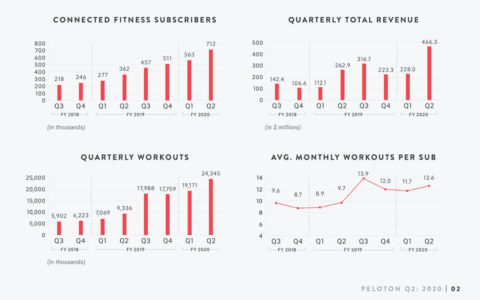 ​于本一：卖货的 Keep，是垂直社区的未来缩影