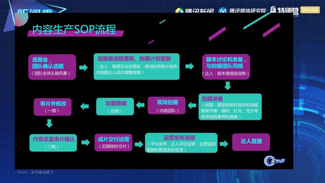 张恒@新榜：滑屏时代，如何抓住短视频直播新风口丨芒种·观点