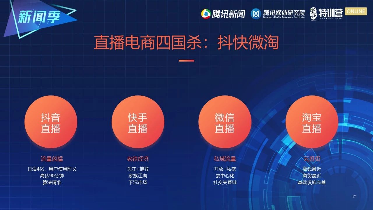 张恒@新榜：滑屏时代，如何抓住短视频直播新风口丨芒种·观点