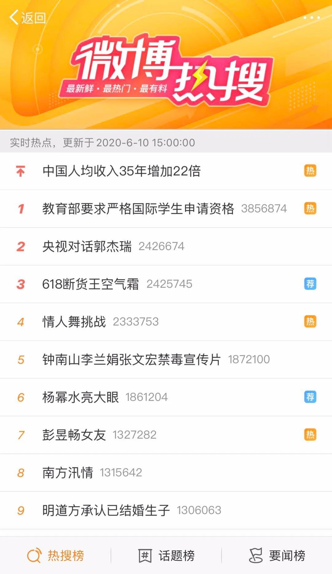 微博电商：猥琐发育，不要浪｜赵圆圆