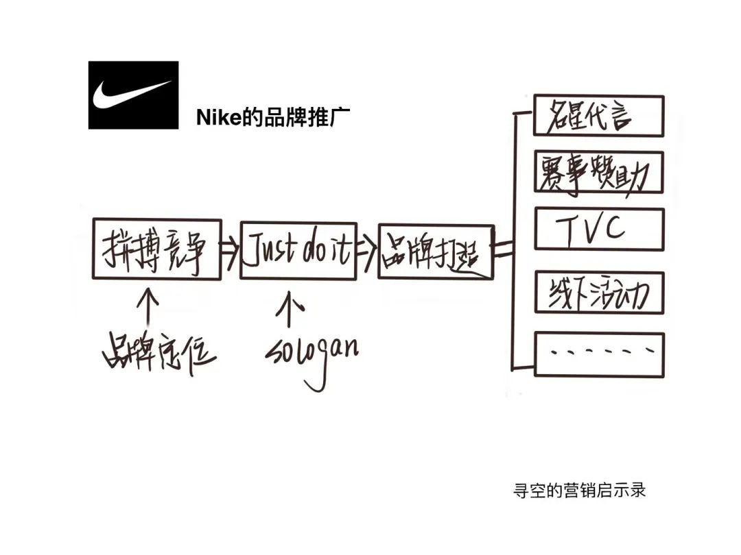 直播决定你能卖多少货，品牌决定你能卖多少钱｜寻空的营销启示录
