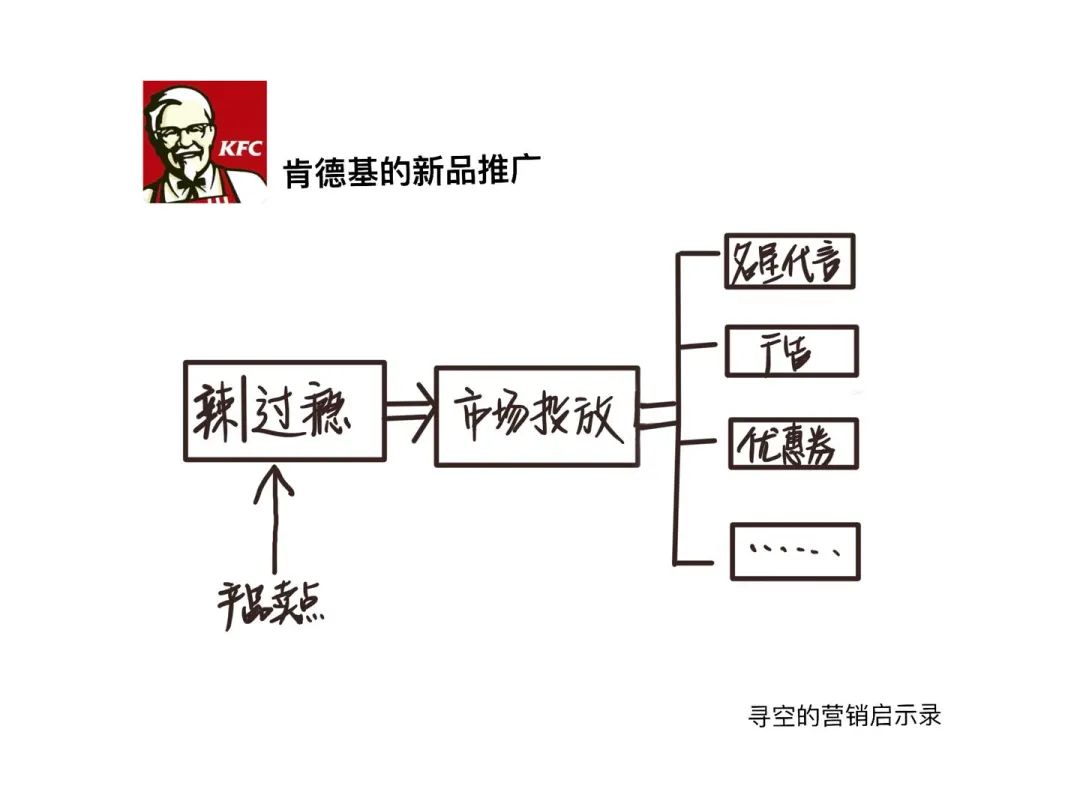 直播决定你能卖多少货，品牌决定你能卖多少钱｜寻空的营销启示录
