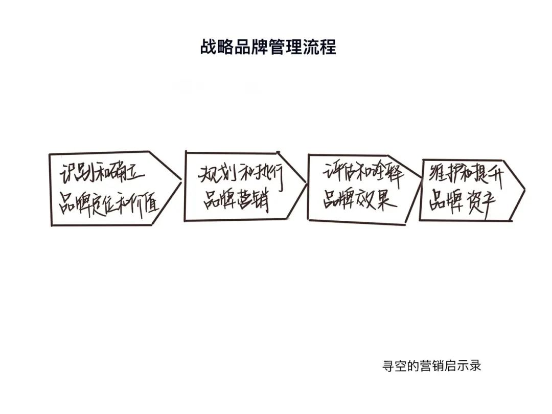 直播决定你能卖多少货，品牌决定你能卖多少钱｜寻空的营销启示录