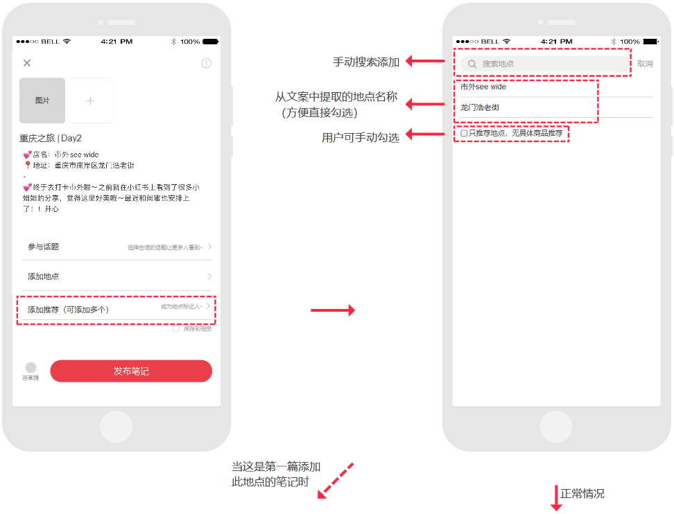 璨璨：小红书产品分析报告——干货种草？广告营销？
