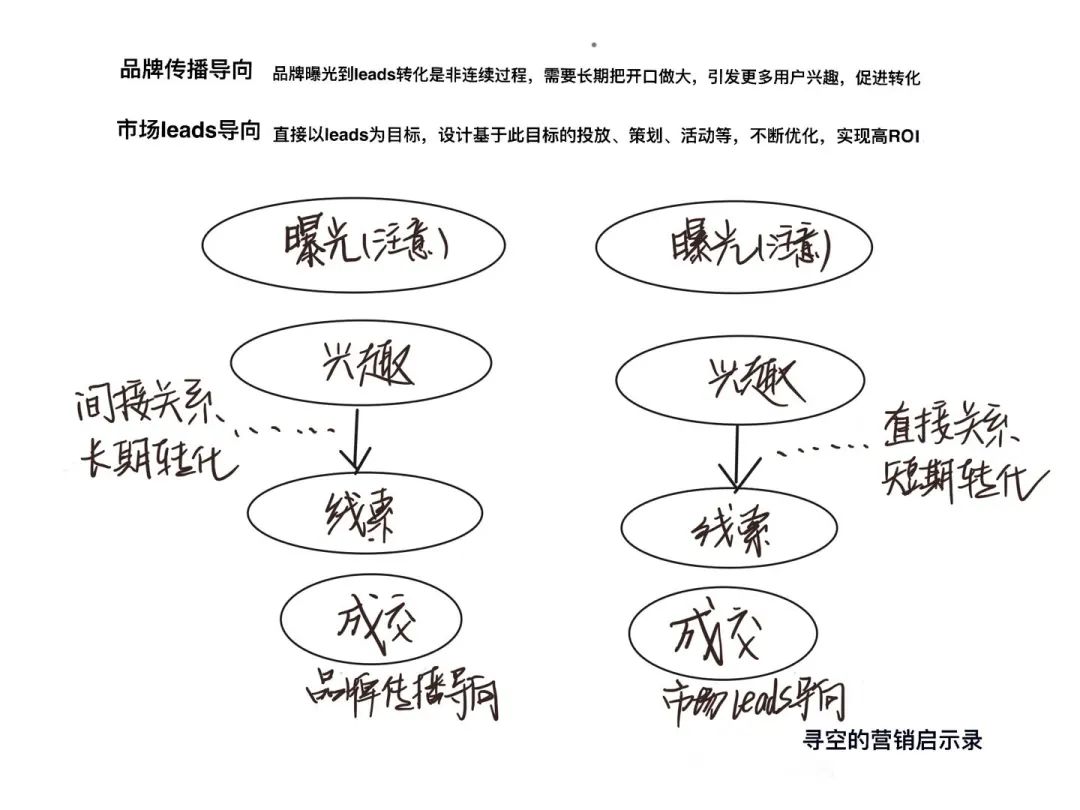 直播决定你能卖多少货，品牌决定你能卖多少钱｜寻空的营销启示录