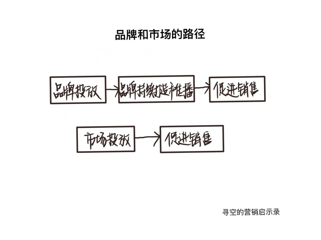 直播决定你能卖多少货，品牌决定你能卖多少钱｜寻空的营销启示录