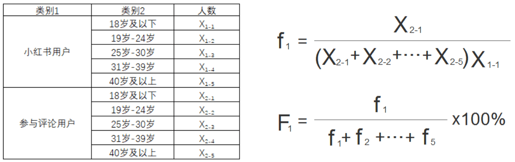璨璨：小红书产品分析报告——干货种草？广告营销？