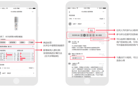 璨璨：小红书产品分析报告——干货种草？广告营销？