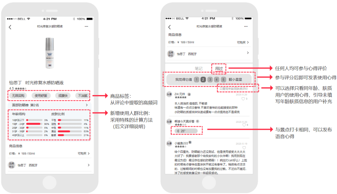 璨璨：小红书产品分析报告——干货种草？广告营销？