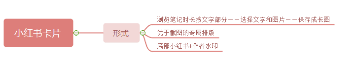 璨璨：小红书产品分析报告——干货种草？广告营销？