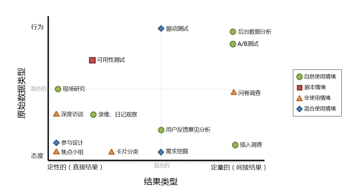 于洋：如何快速了解用户，助力内容产品精细化运营｜芒种·观点