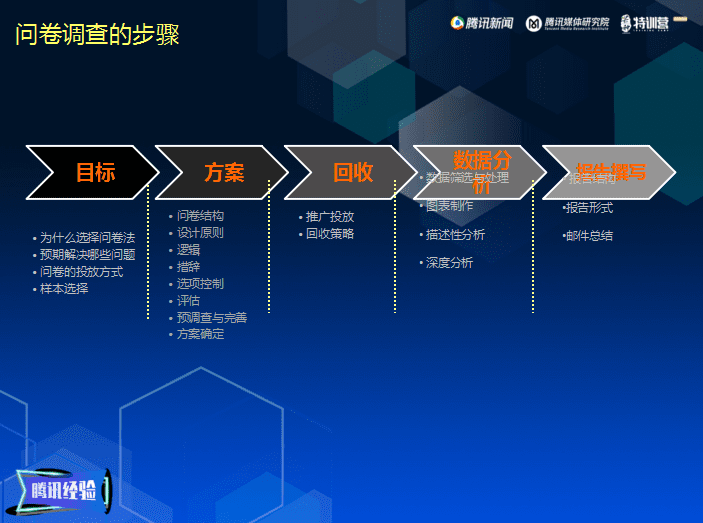 于洋：如何快速了解用户，助力内容产品精细化运营｜芒种·观点