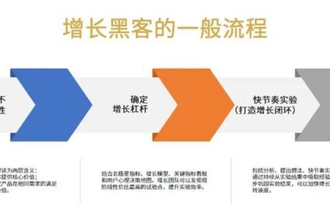 To B企业2020增长黑客实用指南