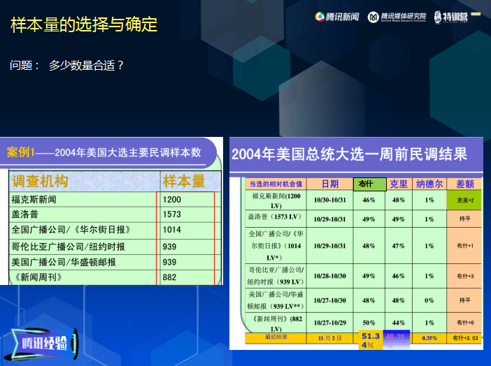 于洋：如何快速了解用户，助力内容产品精细化运营｜芒种·观点