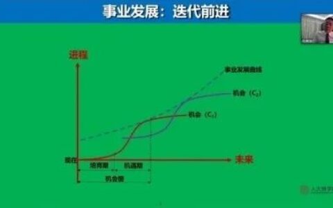 胡赛雄：如何打造攻击型增长团队