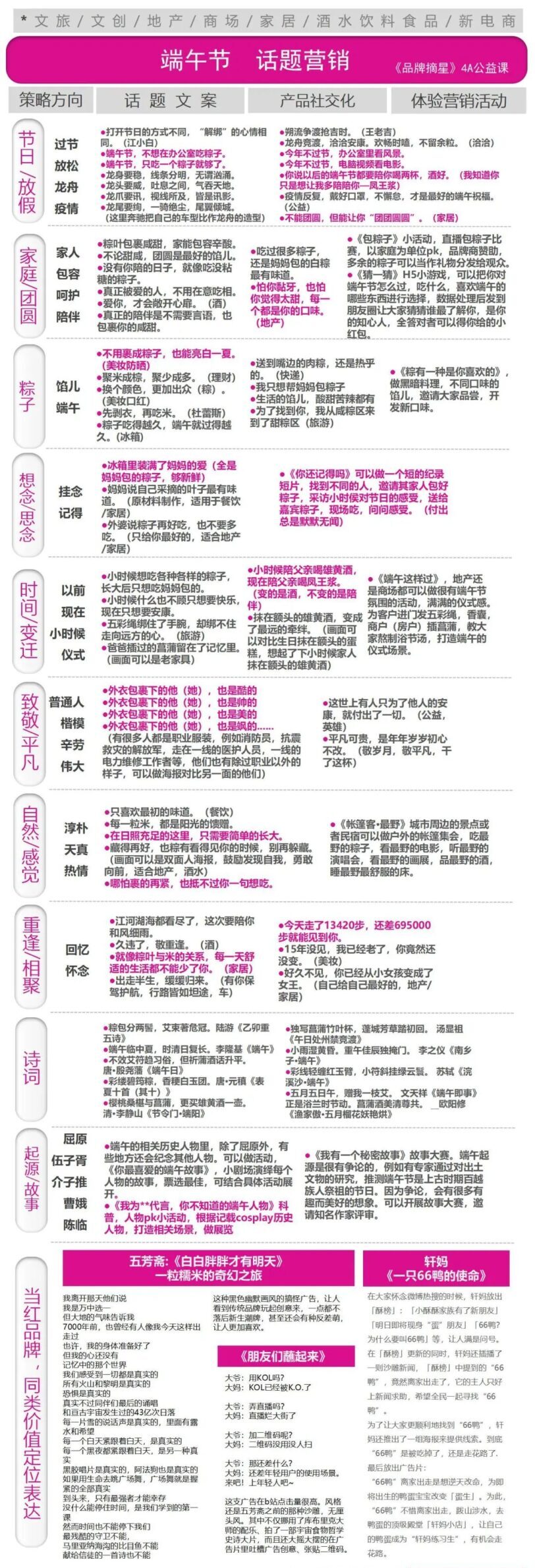 端午节如何做话题营销？