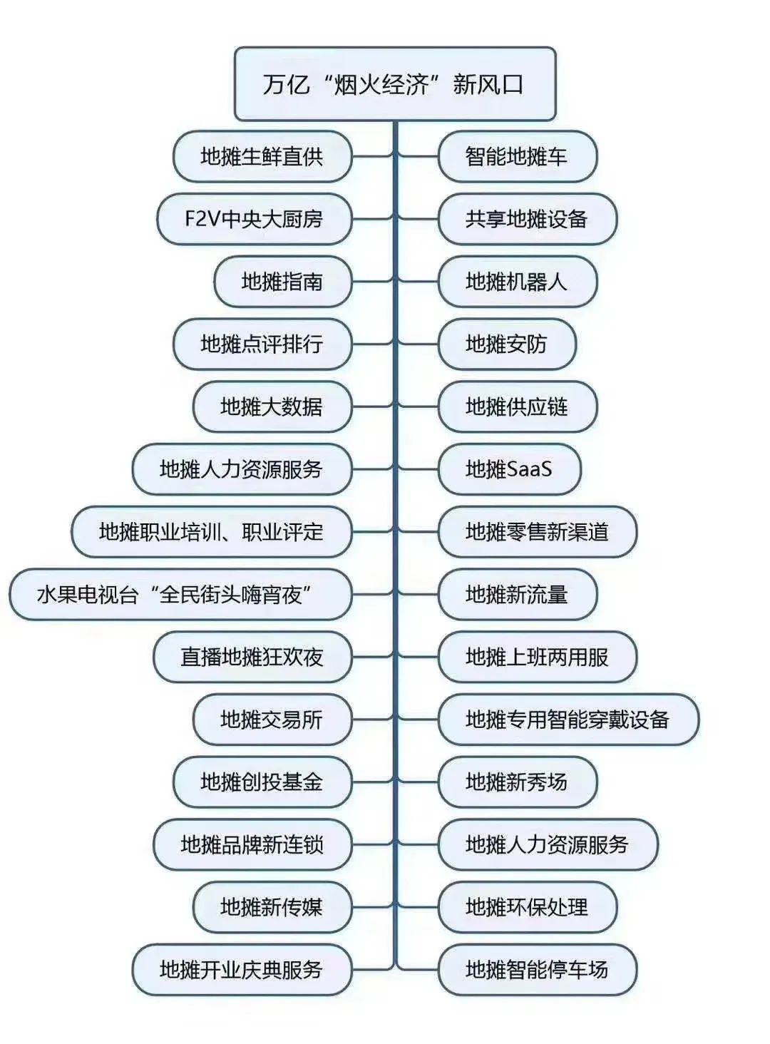 互联网也要把地摊重做一遍｜水滴产品进化营