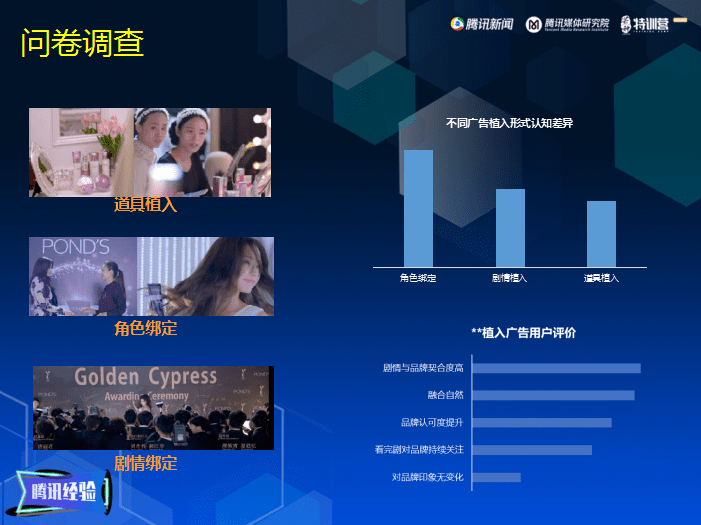 于洋：如何快速了解用户，助力内容产品精细化运营｜芒种·观点