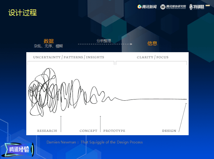 于洋：如何快速了解用户，助力内容产品精细化运营｜芒种·观点