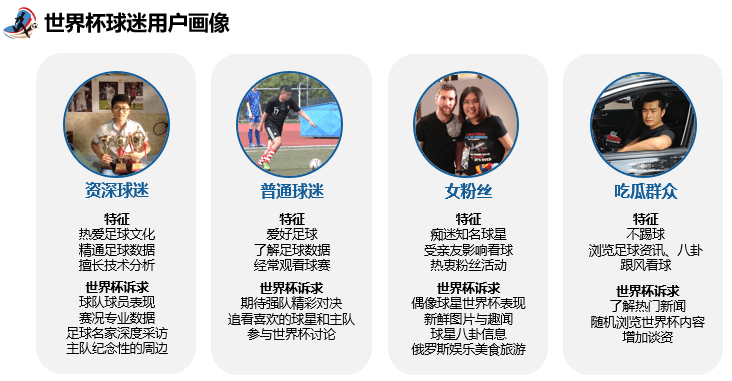 于洋：如何快速了解用户，助力内容产品精细化运营｜芒种·观点