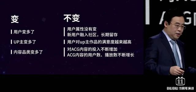 陈睿：B站变了，但也没变｜B站11周年演讲全记录