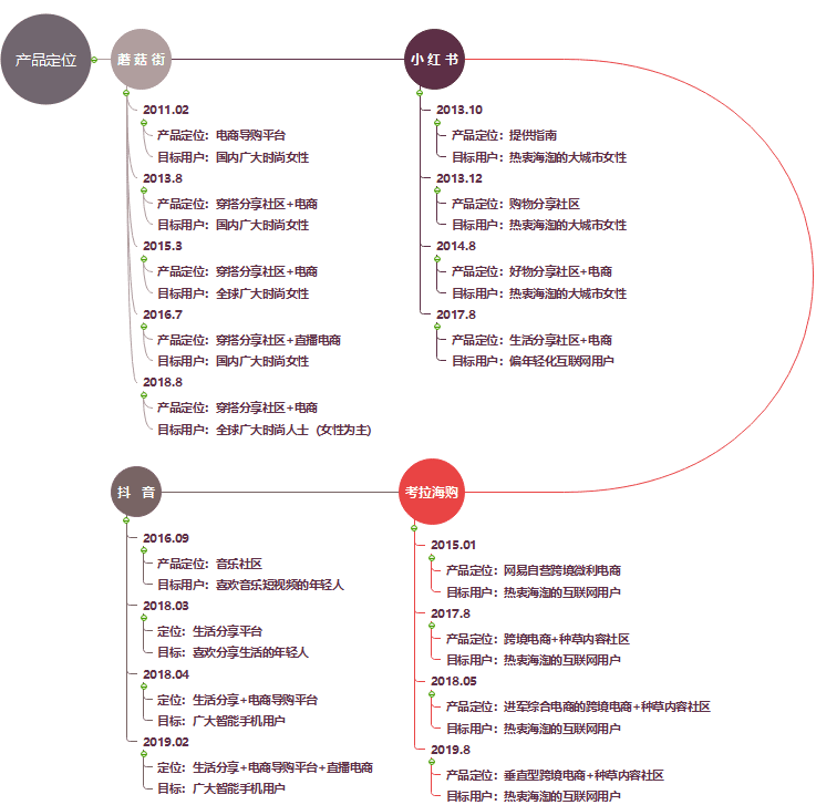 璨璨：小红书产品分析报告——干货种草？广告营销？