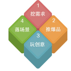 在小红书做种草营销,是不是委屈了高阶营销人|丙哥哥