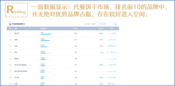 在小红书做种草营销,是不是委屈了高阶营销人|丙哥哥