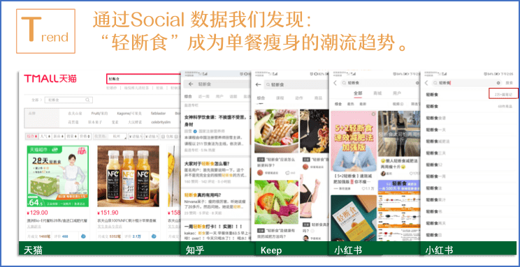 在小红书做种草营销,是不是委屈了高阶营销人|丙哥哥