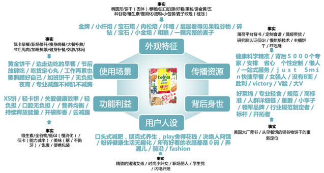 在小红书做种草营销,是不是委屈了高阶营销人|丙哥哥