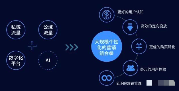 社群运营干货 | 深度揭秘“私域流量”运营攻略！