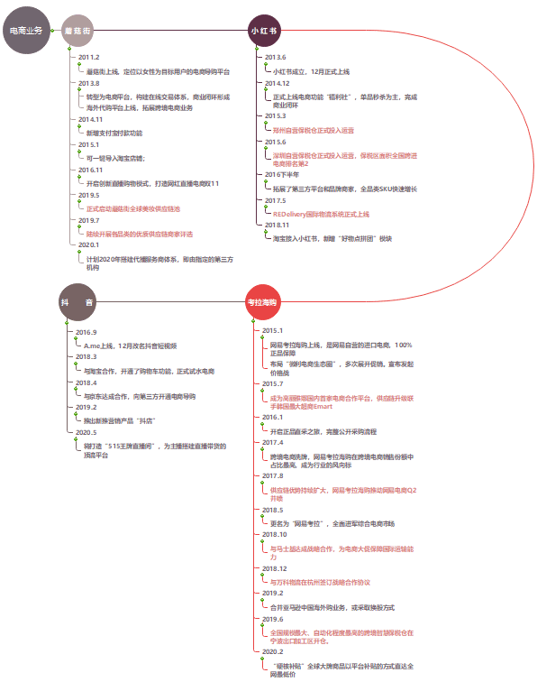 璨璨：小红书产品分析报告——干货种草？广告营销？