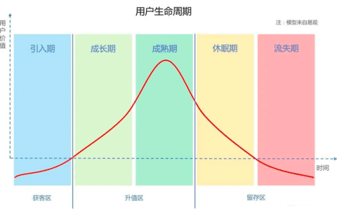 社群运营干货 | 深度揭秘“私域流量”运营攻略！