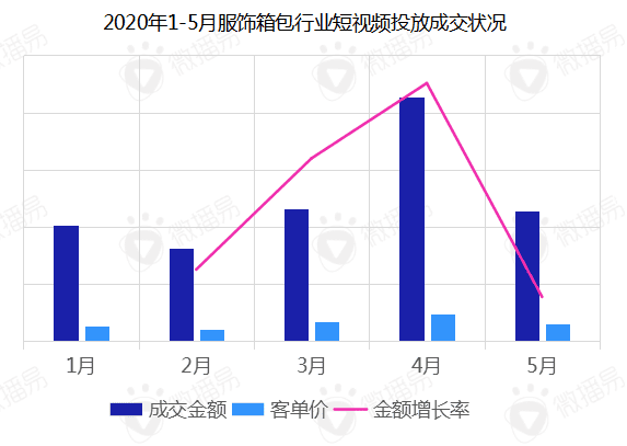 潮鞋在抖音，配饰爱快手，内衣扎堆小红书...丨鞋服品牌投放指南来了！