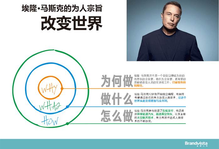 魏海涛：品牌宗旨与人生奥义，你想先参透哪一个？
