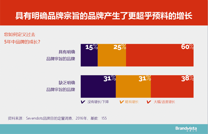 魏海涛：品牌宗旨与人生奥义，你想先参透哪一个？