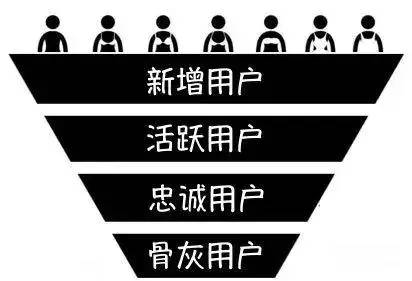 社群运营干货 | 深度揭秘“私域流量”运营攻略！