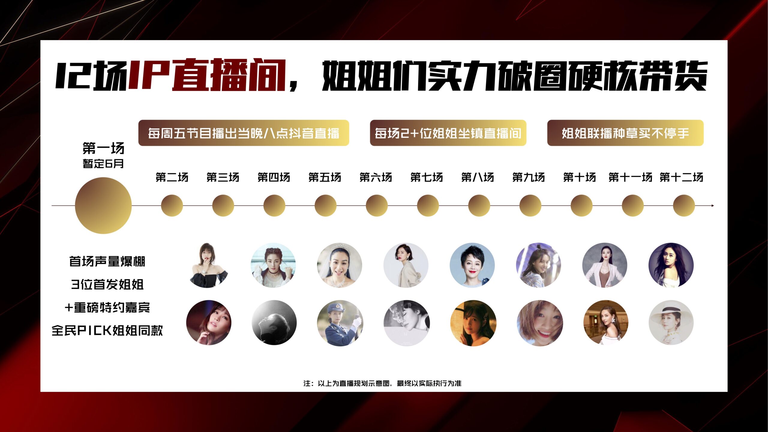 《乘风破浪的姐姐》抖音直播招商方案